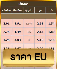 ราคาบอลeu